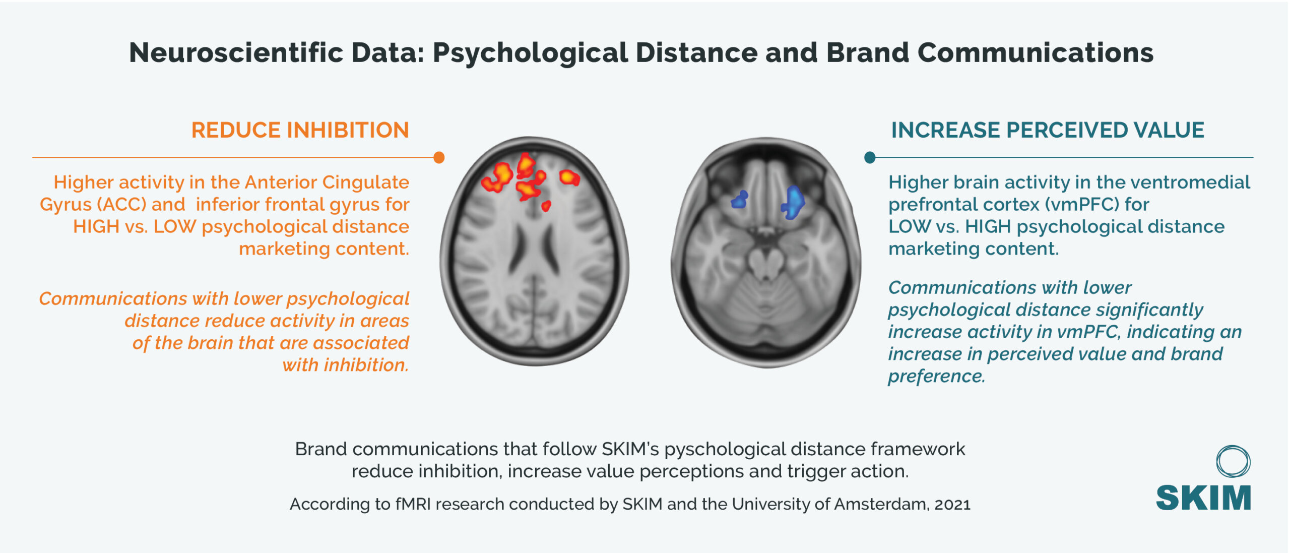 The neuroscience behind winning product claims and visuals