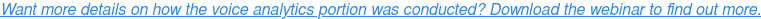 Want more details on how the voice analytics portion was conducted? Download the webinar to find out more.