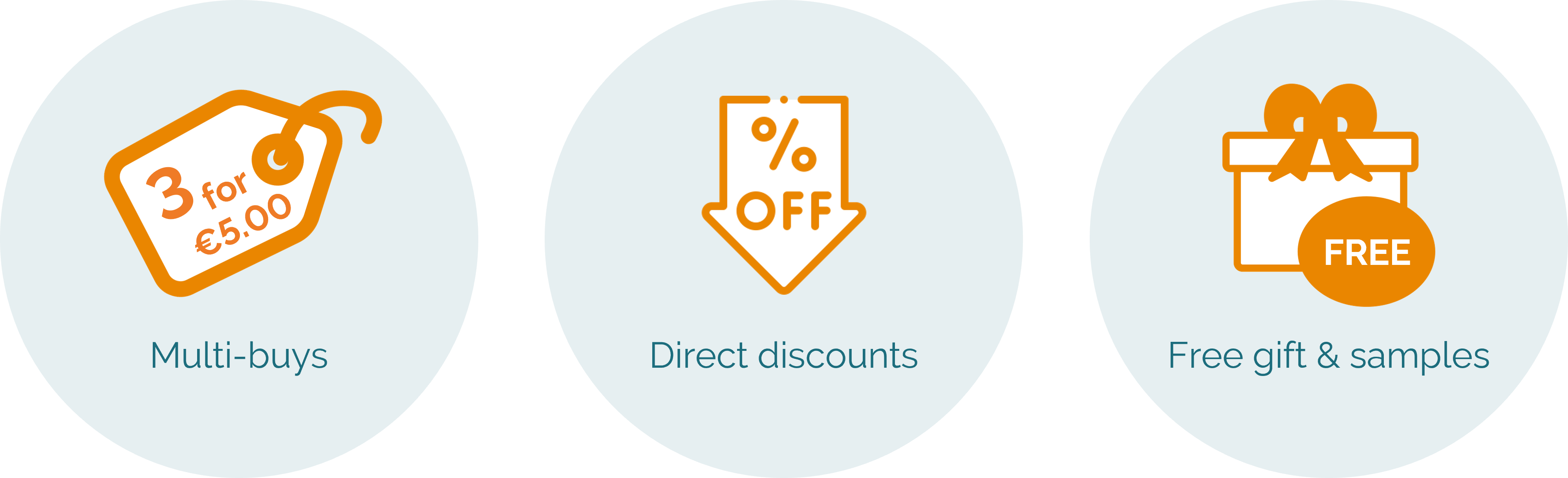 Compras múltiplas, descontos diretos, ofertas e amostras gratuitas