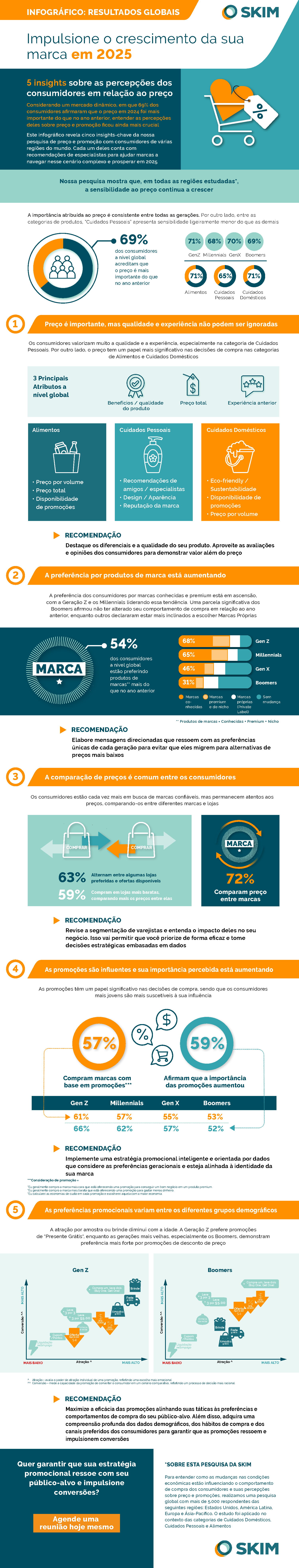 Impulse el crecimiento de su marca en 2025