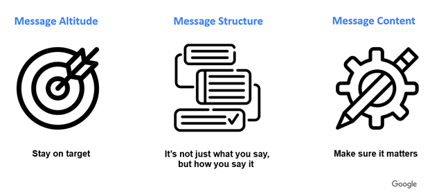 Google formula for compelling B2B claims