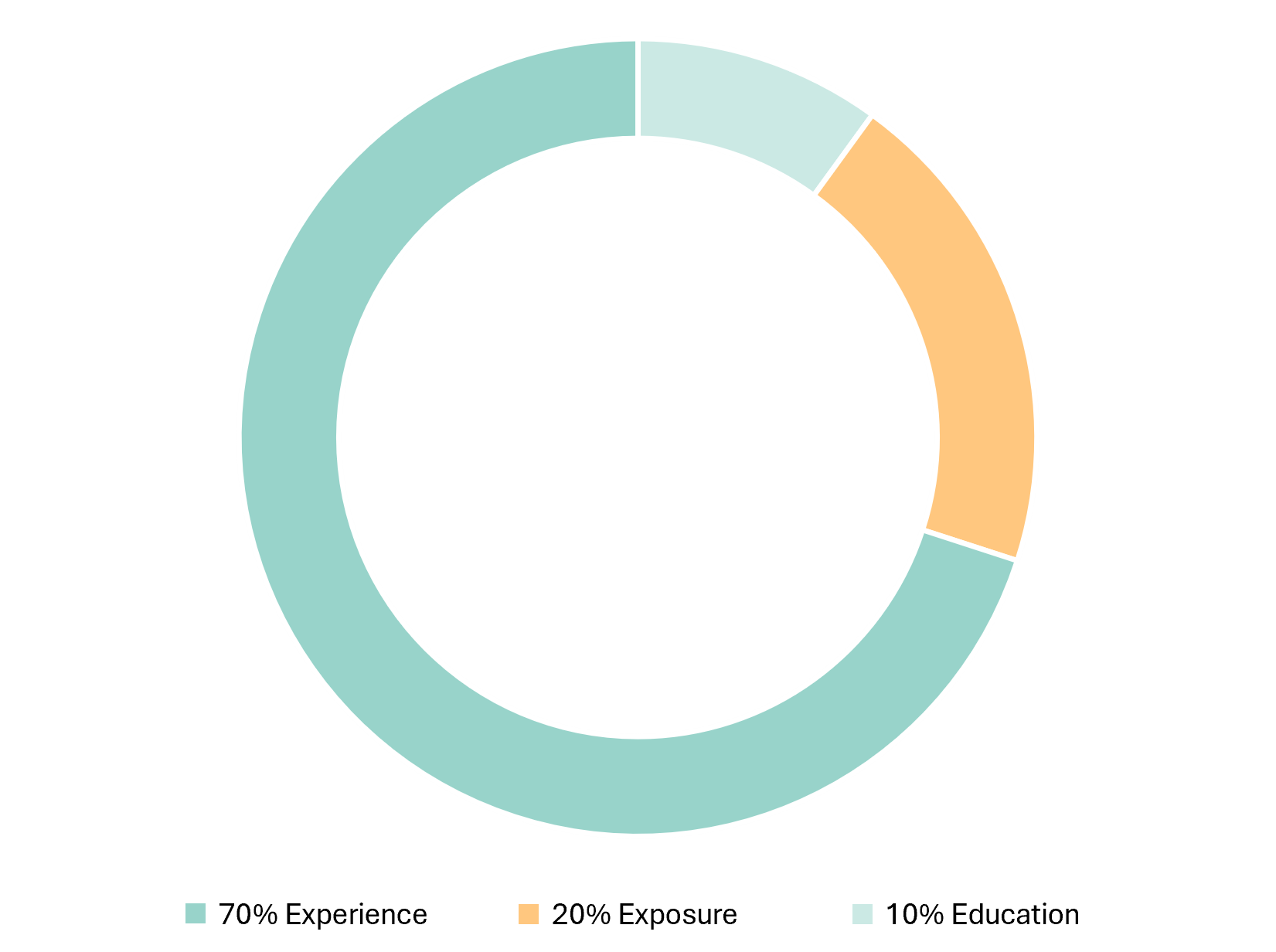 Growing at SKIM graph