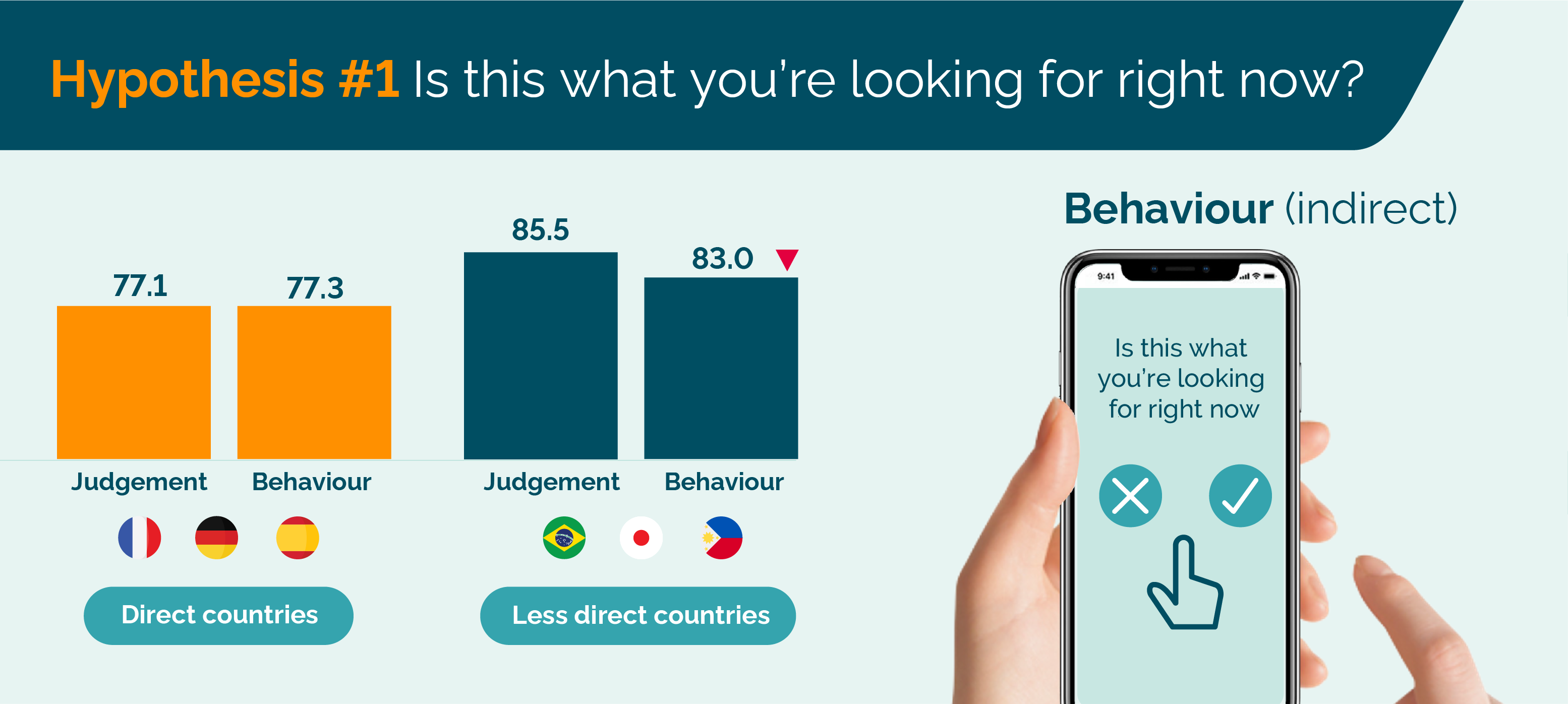 Hypothesis 2: Is this what you're looking for right now - cultural response bias