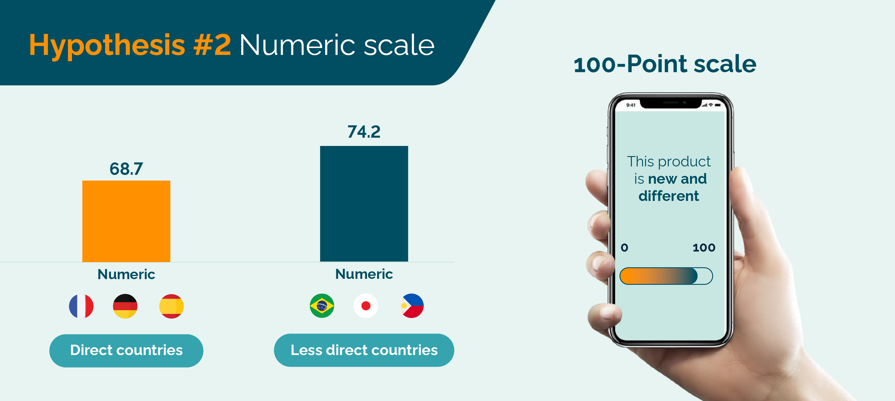 Hypothesis 2: Numeric scale - cultural response bias