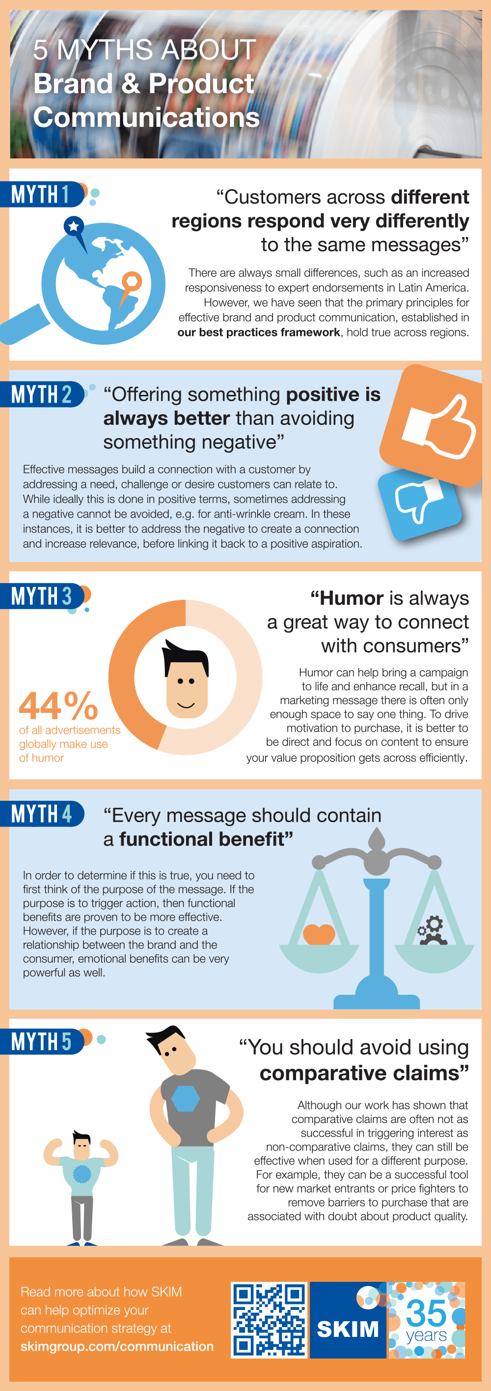 Infographic-5-myths-total