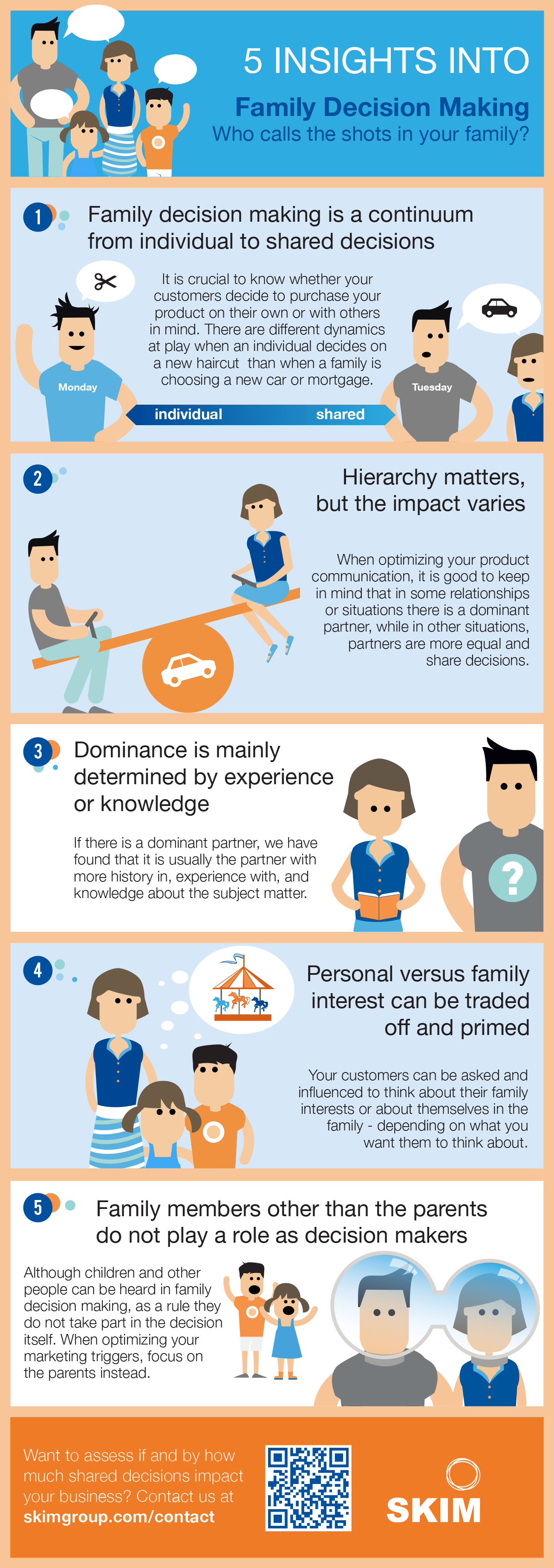 Infographic-Decisions-online-complete
