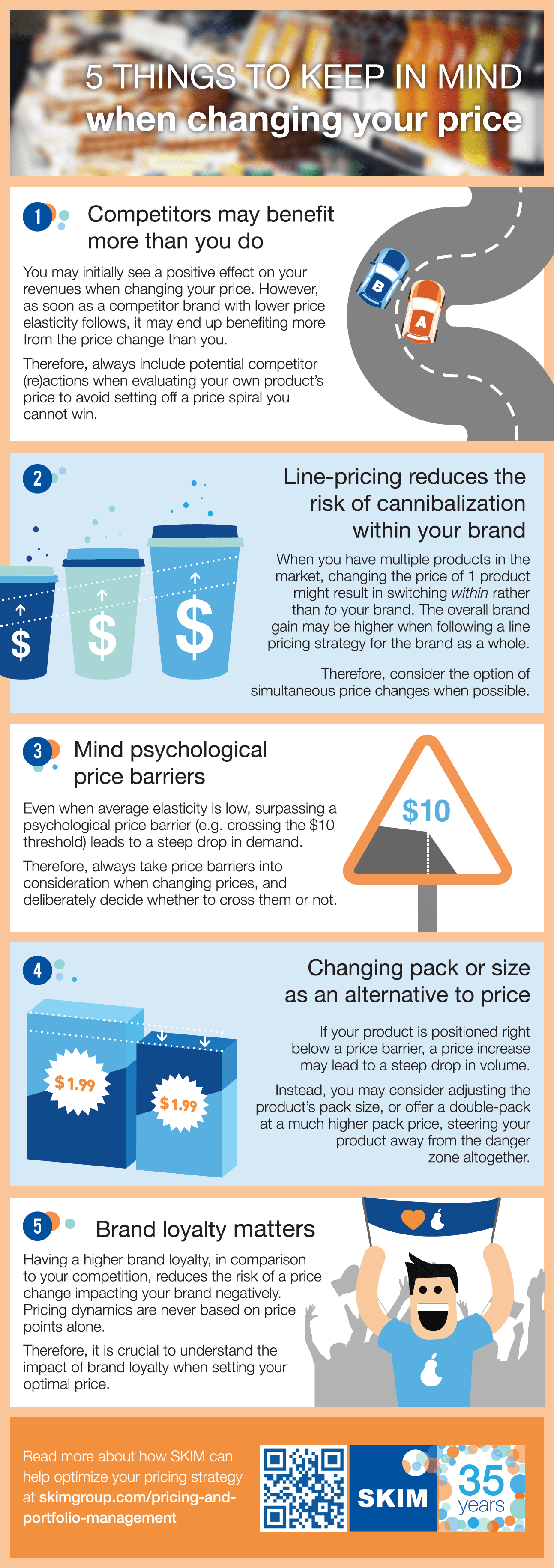 Infographic-Changing-Price