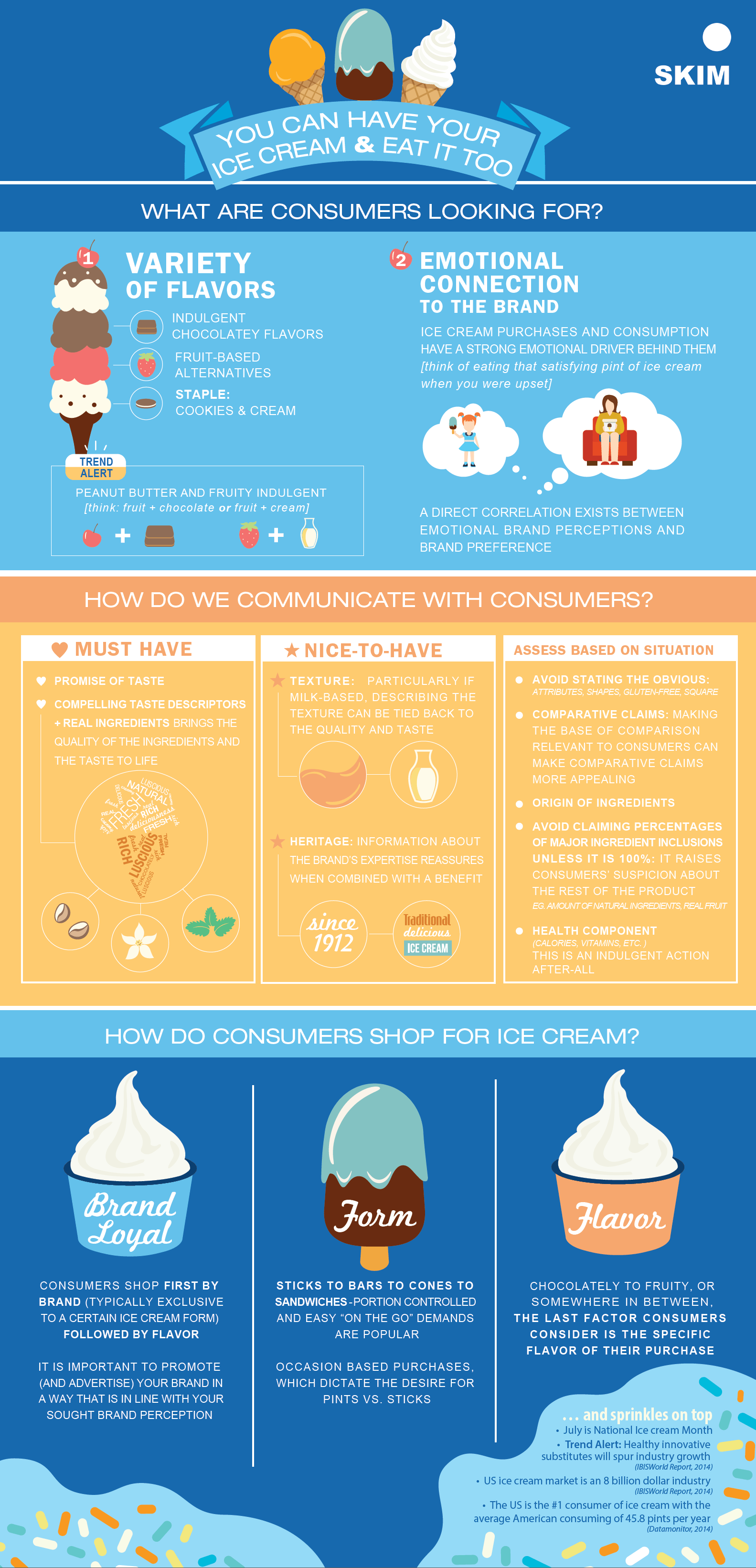 ice cream marketing messaging infographic SKIM