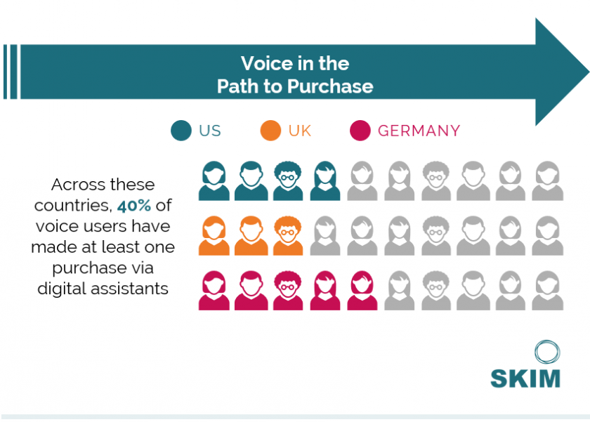 SKIM Voice Tech Trends 2018
