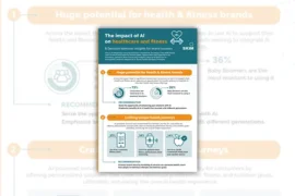The impact of AI on healthcare and fitness