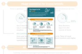 The impact of AI on travel