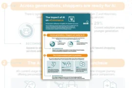The impact of AI on eCommerce