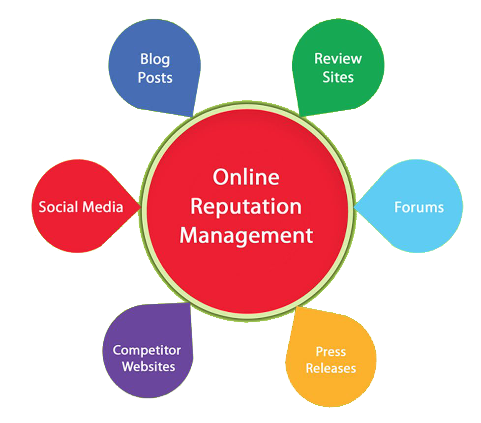orm packages in Kolkata india, orm services, online reputation management, orm packages in india